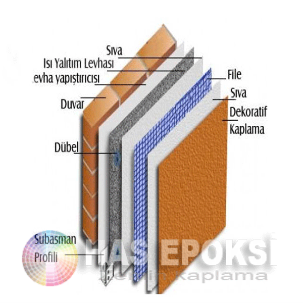 Hasepoksi Yalıtım İzolasyon Uygulamarı